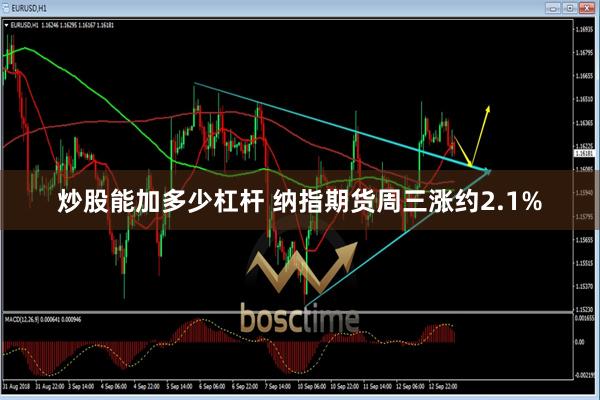 炒股能加多少杠杆 纳指期货周三涨约2.1%