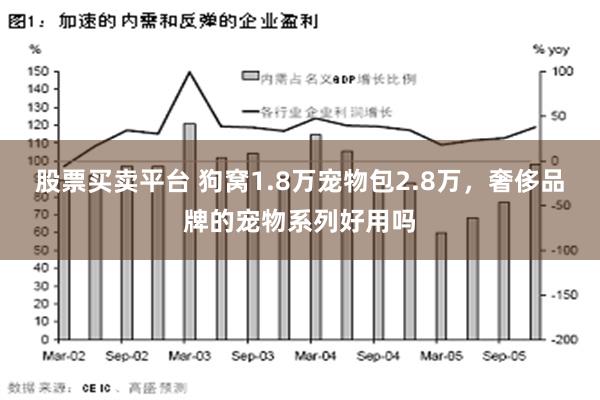 股票买卖平台 狗窝1.8万宠物包2.8万，奢侈品牌的宠物系列好用吗