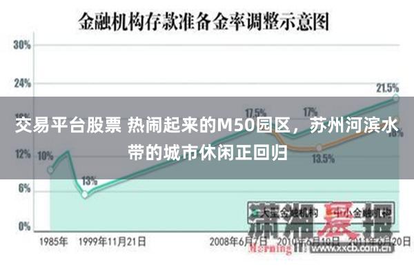 交易平台股票 热闹起来的M50园区，苏州河滨水带的城市休闲正回归
