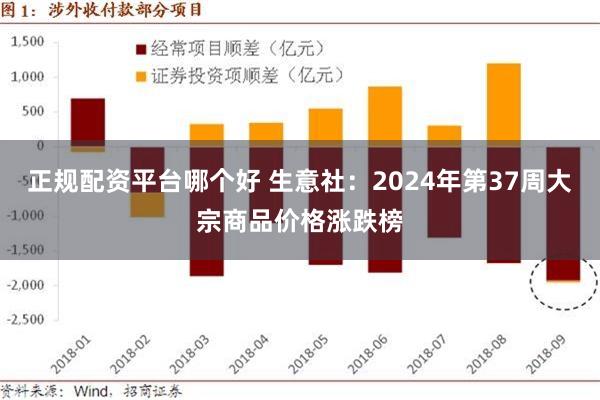 正规配资平台哪个好 生意社：2024年第37周大宗商品价格涨跌榜