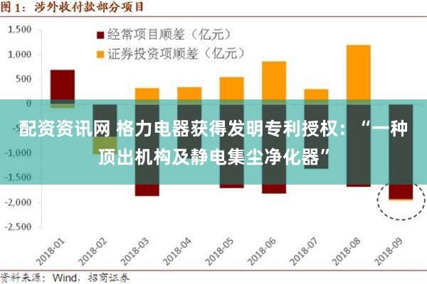 配资资讯网 格力电器获得发明专利授权：“一种顶出机构及静电集尘净化器”