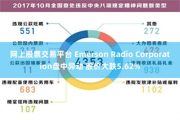网上股票交易平台 Emerson Radio Corporation盘中异动 股价大跌5.62%