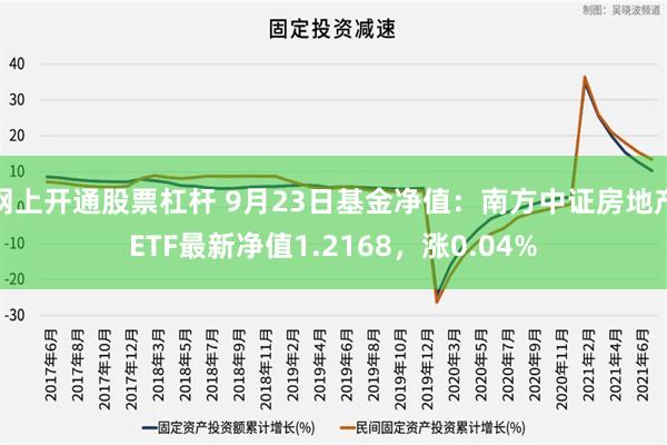 网上开通股票杠杆 9月23日基金净值：南方中证房地产ETF最新净值1.2168，涨0.04%