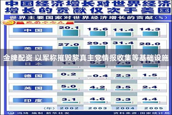 金牌配资 以军称摧毁黎真主党情报收集等基础设施