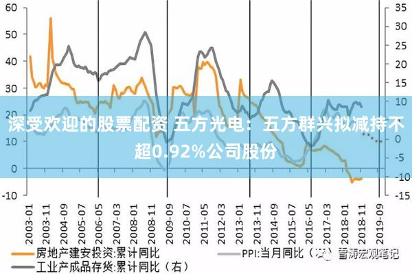 深受欢迎的股票配资 五方光电：五方群兴拟减持不超0.92%公司股份