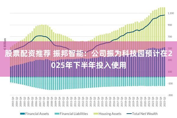股票配资推荐 振邦智能：公司振为科技园预计在2025年下半年投入使用