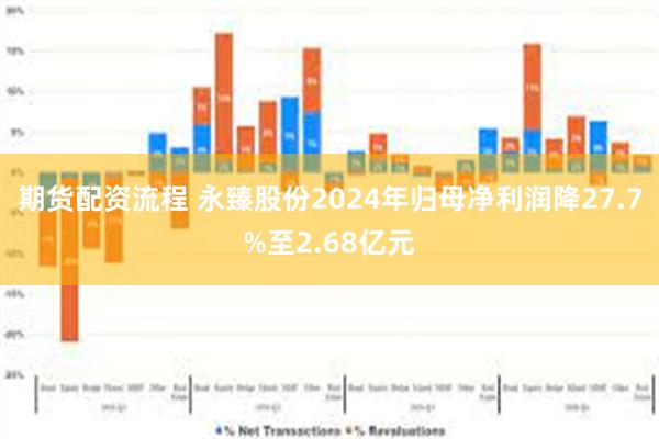 期货配资流程 永臻股份2024年归母净利润降27.7%至2.68亿元