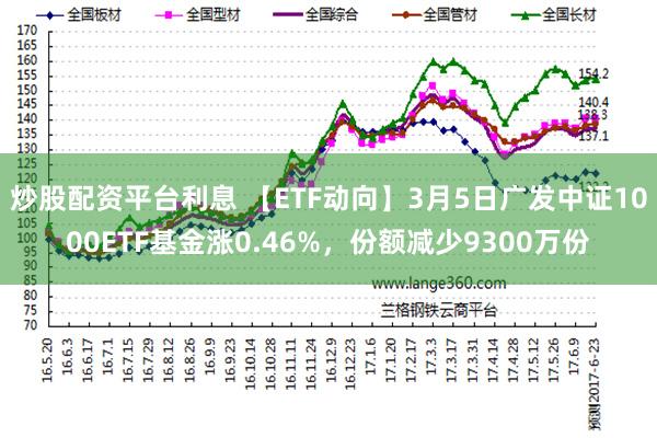 炒股配资平台利息 【ETF动向】3月5日广发中证1000ETF基金涨0.46%，份额减少9300万份
