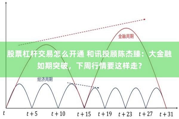 股票杠杆交易怎么开通 和讯投顾陈杰臻：大金融如期突破，下周行情要这样走？