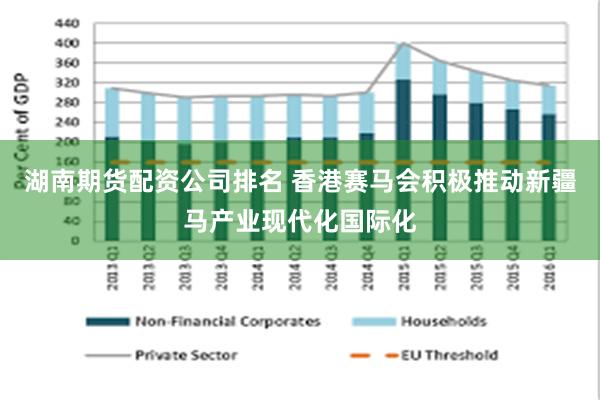 湖南期货配资公司排名 香港赛马会积极推动新疆马产业现代化国际化