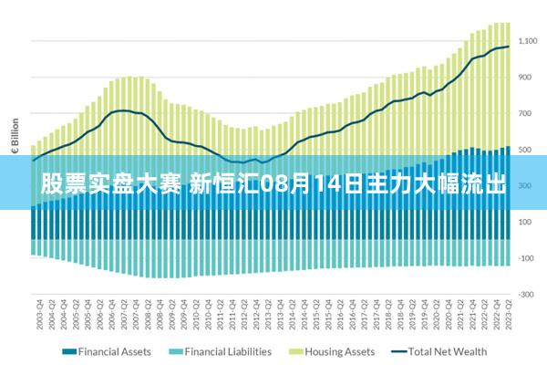 股票实盘大赛 新恒汇08月14日主力大幅流出